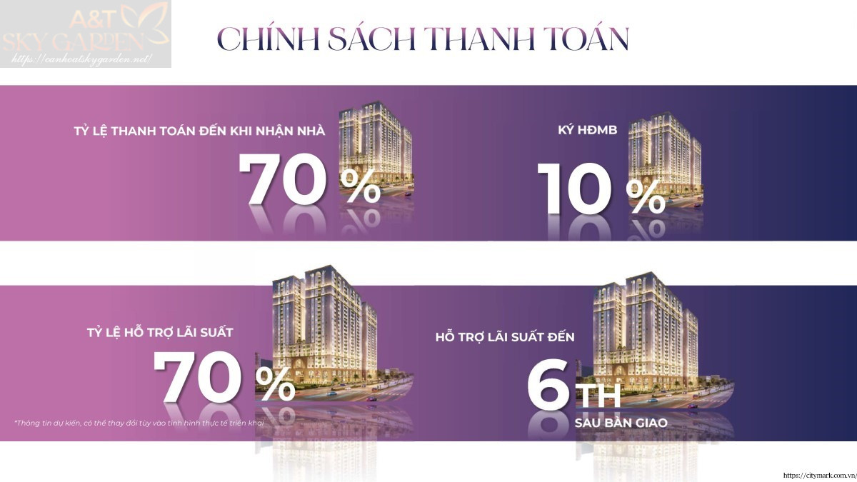 Căn Hộ Citymark Residence Với Chính Sách Siêu Hấp Dẫn