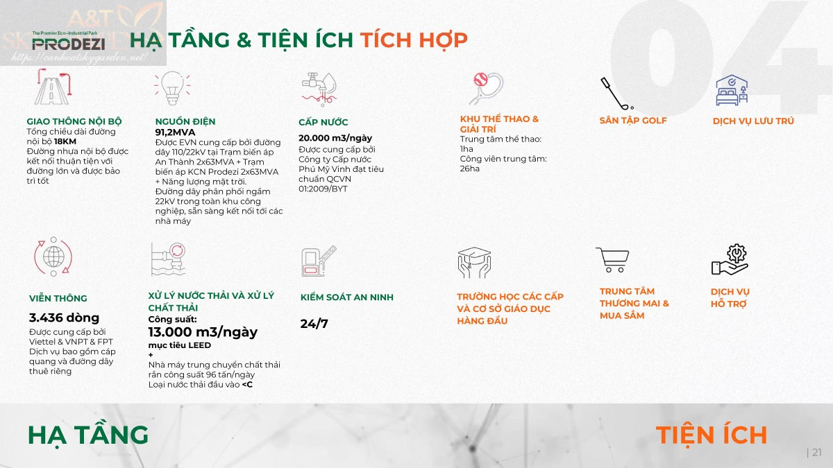 Hạ Tầng đẳng Cấp Và Tiện ích Tích Hợp Của Khu Công Nghiệp Prodezi