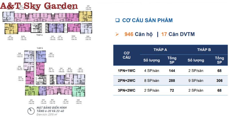 Mặt bằng tầng 6 đến tầng 40