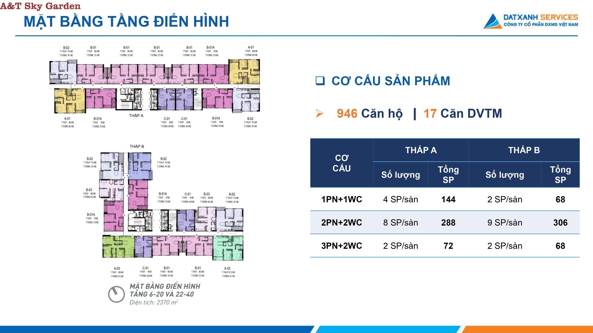 Mặt bằng tầng điển hình